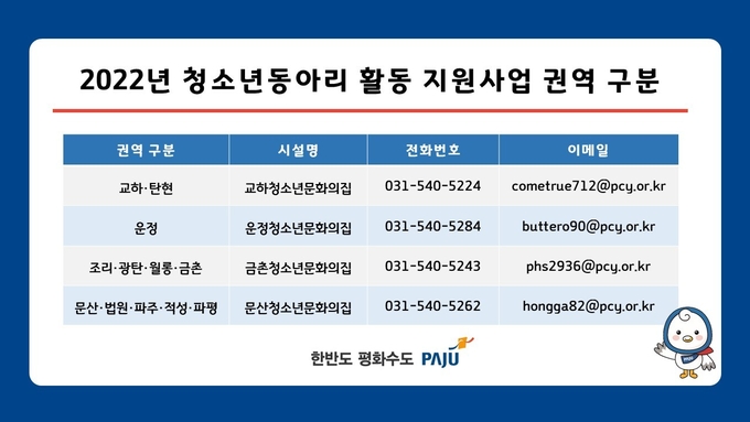 파주 청소년동아리 지원사업 접수처(사진=파주시 제공)