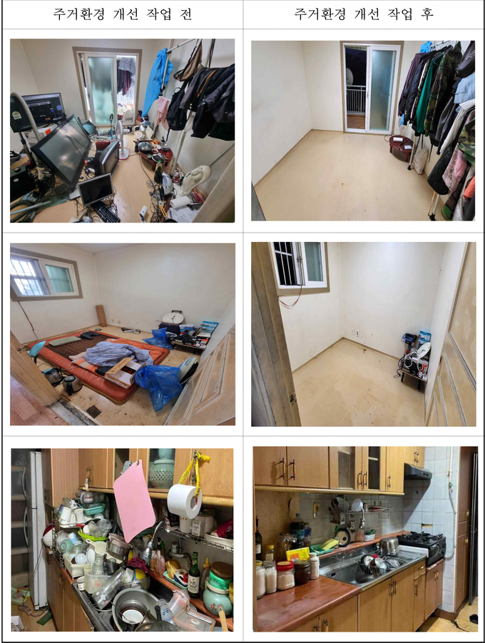 저장강박 가구 주거환경개선 전과 후. (사진=성남시 제공)