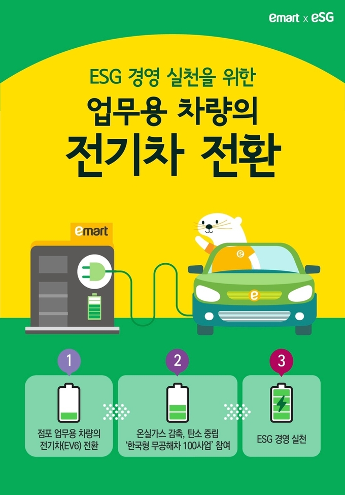 업무용 차량 전기차 전환 홍보 포스터. (사진=이마트 제공)