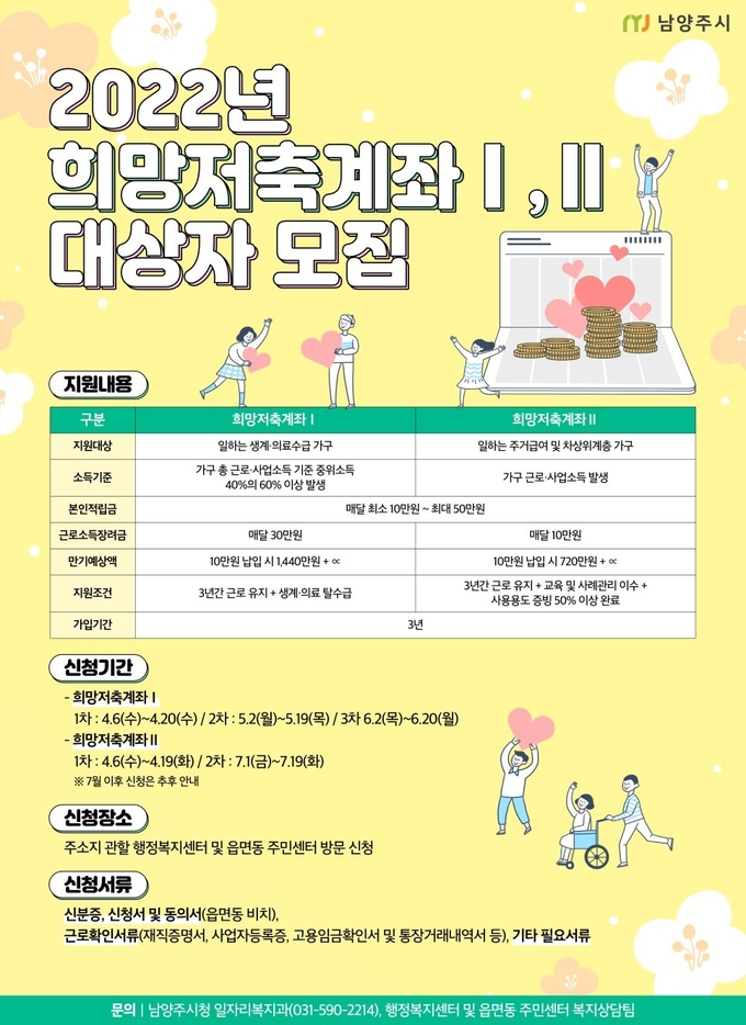 ‘희망저축계좌Ⅰ·Ⅱ’ 대상자 모집 안내 포스터.(사진=남양주시 제공)