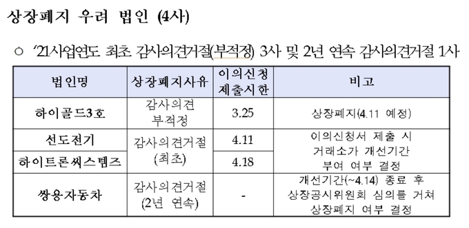 (자료=한국거래소 제공)