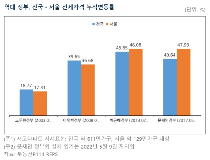 (자료=부동산R114 제공)