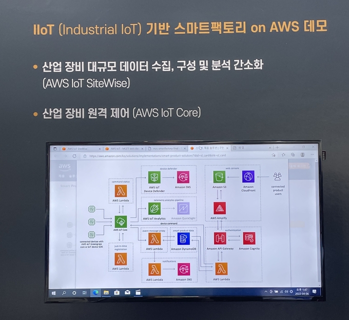 메가존클라우드. (사진=경기신문)