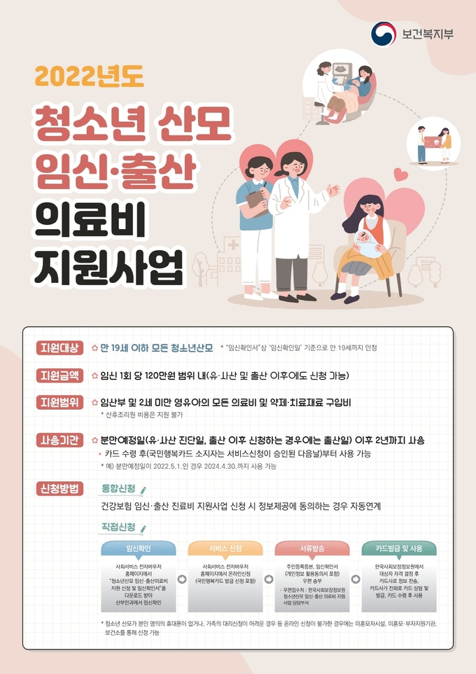 시흥시는 위기임신, 사회적 노출 기피 등으로 출산 관리가 취약한 청소년 산모를 대상으로 임신‧출산 의료비 지원 포스터(사진=시흥시 제공)