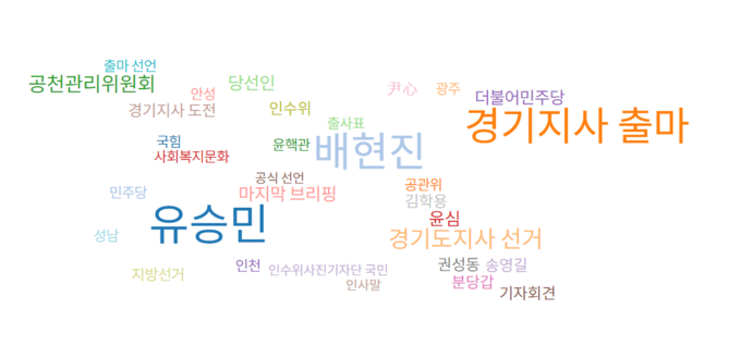 국민의힘 김은혜 의원 뉴스 연관어 분석 (사진=빅카인즈 캡처)