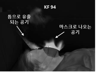 특수카메라로 촬영한 KF94 마스크 착용 후 호흡하는 모습. (사진=아주대병원 제공)