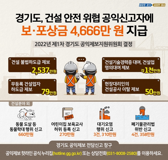 (사진=경기도 제공)