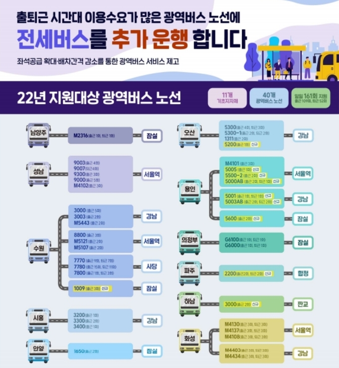 (사진=국토교통부 제공)