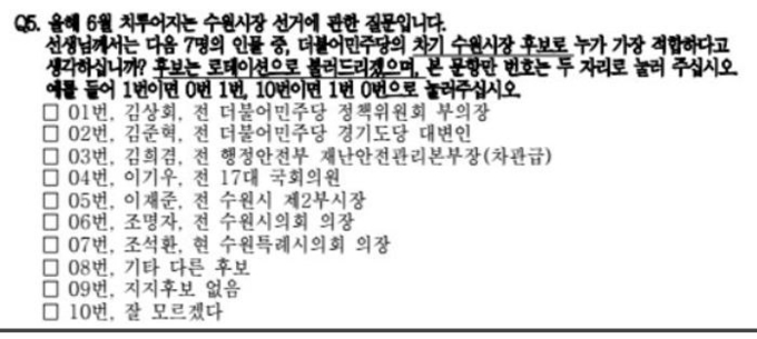뉴스웍스가 의뢰한 수원시장 후보 적합도 질문. (사진=김상회 캠프 제공)
