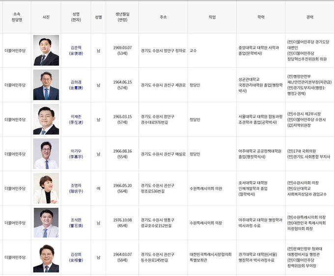 수원시장 예비후보 등록자. (사진=수원시 팔달구 선거관리위원회 제공)