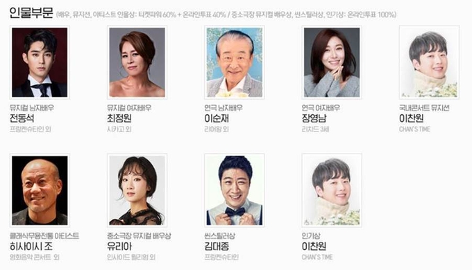 인터파크 '16회 골든티켓어워즈' 인물부문 수상자. (사진=인터파크 제공)
