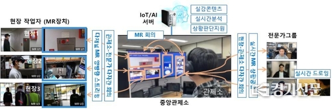 전시품목, 현장-관제소-전문가간 MR기반 지능형 재난대응 협업 솔루션. (사진=아주대학교 제공)