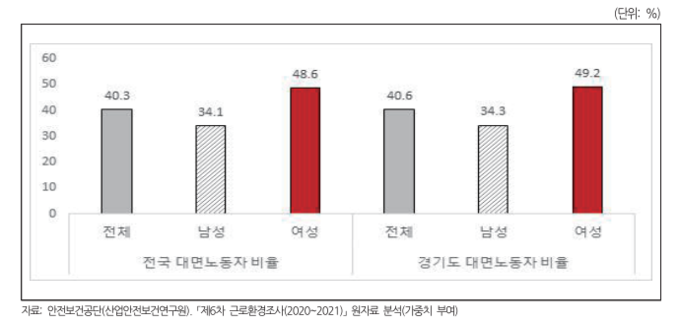 (사진=경기도 제공)