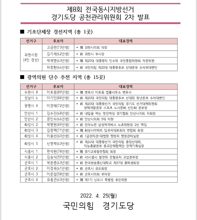 국민의힘 경기도당 공천관리위원회 2차 발표 (사진=국민의힘 경기도당 제공)
