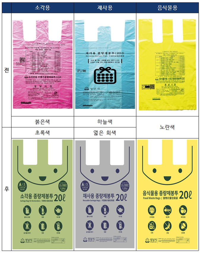 성남시 5월 1일부터 디자인 바꾼 종량제봉투 전후 비교. (사진=성남시 제공)