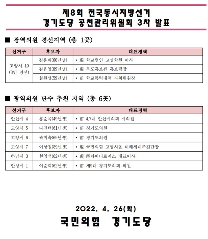 (사진=국민의힘 경기도당)