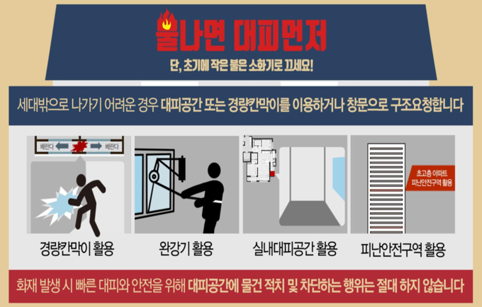 군포소방서 경량칸막이 등 공동주택 피난시설 집중 홍보하고 있다.(사진=군포소방서 제공)