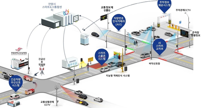 안양시 지능형교통체계(ITS) 확대사업을 통해 미래 교통상 제시(사진=안양시 제공)