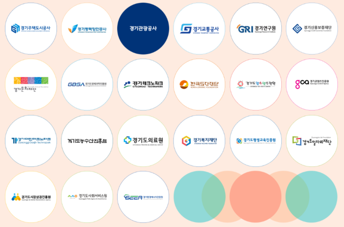 경기도내 공공기관 로고 (사진=경기도 제공)
