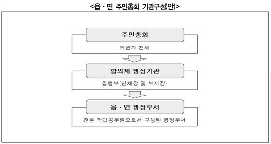 (사진=경기연구원 제공)