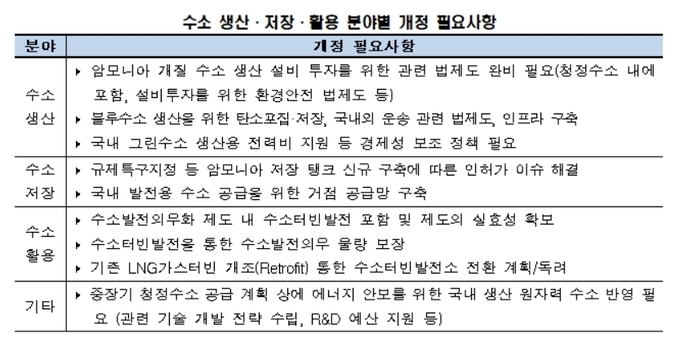 (자료=전국경제인연합회 제공)