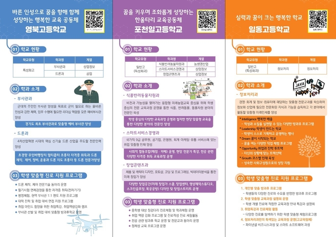 포천교육지원청에서 만든 직업계고 안내 리플릿2. 관내 직업계고에 대해 상세한 설명이 있다. (리플릿=포천교육지원청 제공)