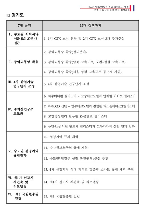 2022 지역균형발전 특위 업무보고 경기도. (사진=지역균형발전특위)