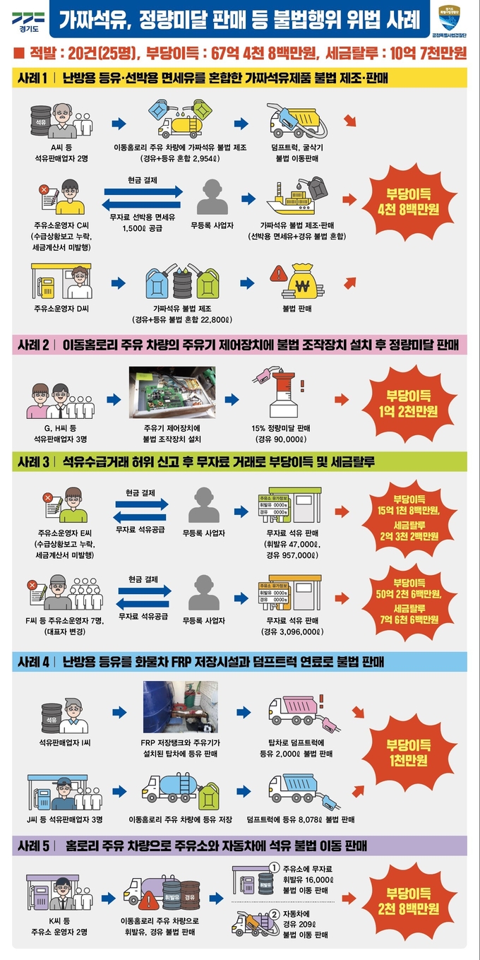 (사진=경기도 제공)