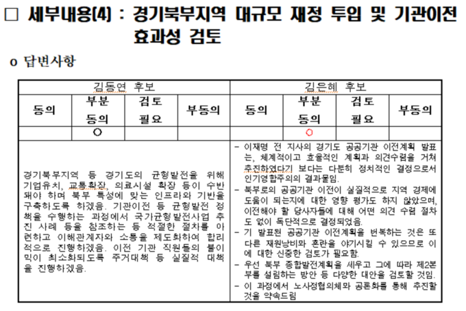 (자료=경공노총 제공)