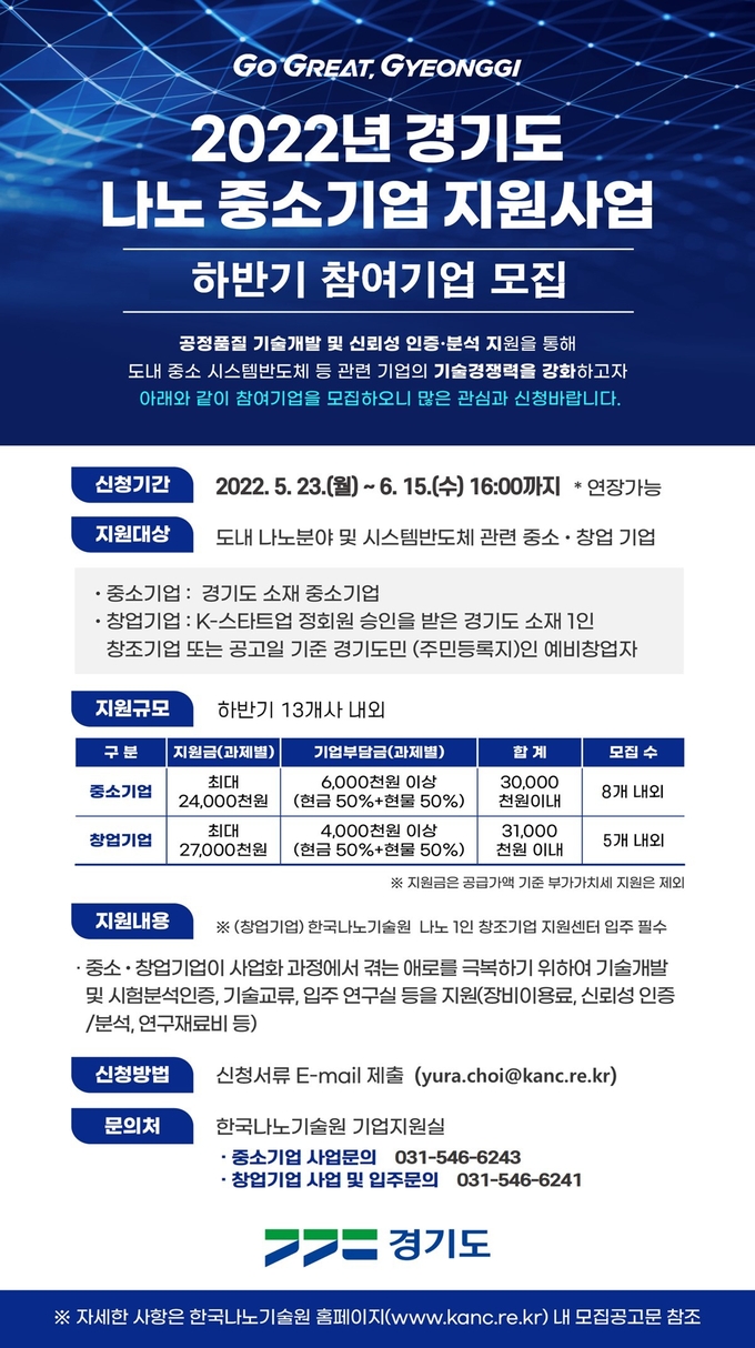 2022 경기도 나노 중소기업 지원사업 포스터 (사진=경기도 제공)