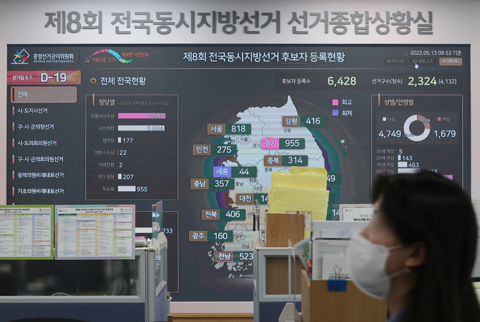 제8회 전국동시지방선거를 일주일 앞둔 25일 경기도 과천 중앙선거관리위원회 선거종합상황실. 이번 지방선거 사전투표의 경우 27일(금)부터 28일(토)까지 이틀간 오전 6시부터 오후 6시까지 전국에 설치된 사전투표소에서 실시된다. 코로나19 확진 유권자의 경우 28일(토) 하루, 오후 6시30분에서 오후 8시까지 사전투표를 할 수 있다. (사진=연합뉴스 제공)