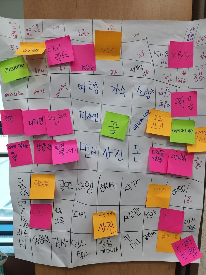 학생들이 포스트잇에 적은 프로젝트 주제들. (사진=동두천양주교육지원청 제공)