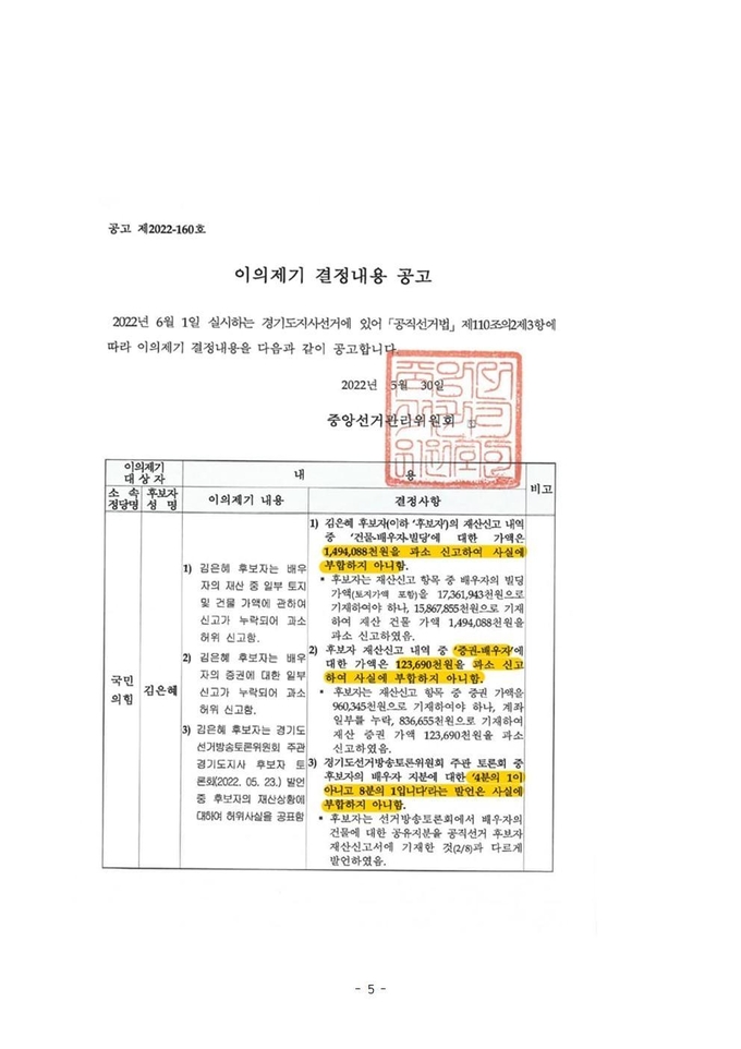 중앙선거관리위원회(중앙선관위)가 더불어민주당이 제기한 ‘김은혜 국민의힘 후보 재산 관련 허위 신고’에 대한 이의제기를 받아들이면서 경기도내 모든 투표소에 김 후보의 재산 신고 내역이 사실과 다르다는 공고문이 붙게 될 전망이다. (사진=김동연 캠프 제공)
