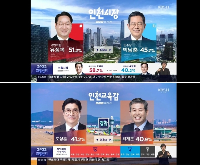6·1 지방선거 지상파 3사 공동 출구조사 결과(KBS 방송 갈무리). 