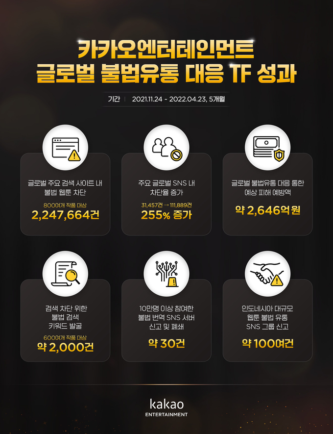 (사진=카카오엔터네인먼트 제공)