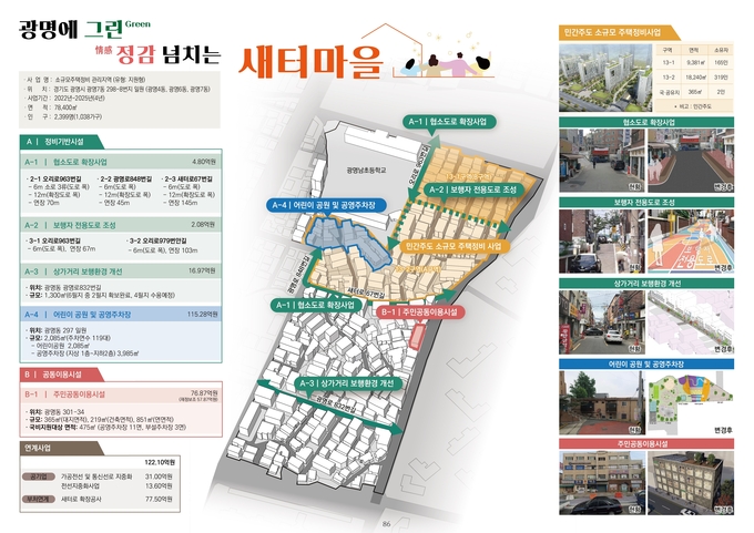 광명시는 광명7동 일원 소규모주택정비관리지역으로 지정·고시된 새터마을이 전국 최초로 국토교통부로부터 국비 120억 원의 지원금을 확보했다.(사진=광명시 제공)