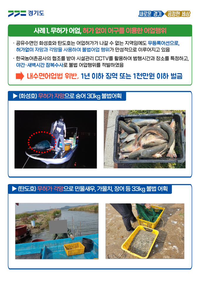 (사진=경기도 특사경 제공)