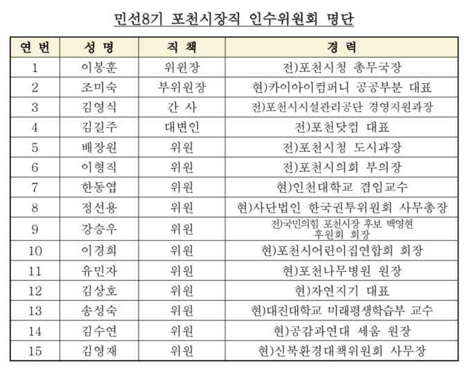 포천시장직인수위원회 인수위원 명단. (명단=포천시장직인수위원회 제공)