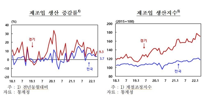 (사진=한국은행 경기본부)