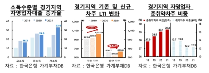 (자료=한국은행 경기본부 제공)