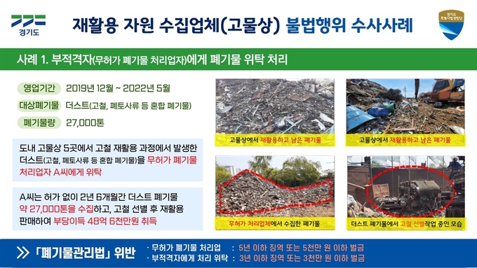 재활용 자원 수집업체(고물상) 불법행위 수사 사례. (사진=경기도 제공)