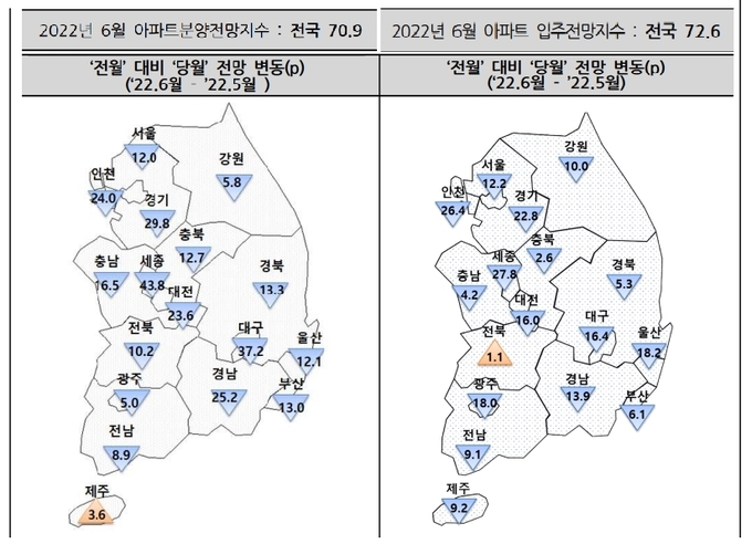 2022년 6월 전국 아파트 분양, 입주 지수. (사진=주택산업연구원 제공)