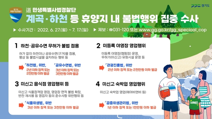 (사진=경기도 특사경 제공)