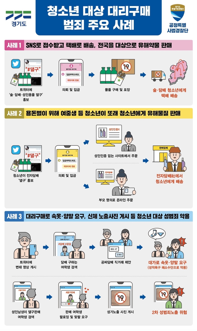 청소년 대상 대리구매 범죄 주요 사례. (사진=경기도 제공)