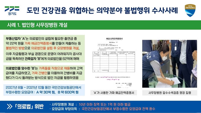 경기도 민생특별사법경찰단이 발표한 의약분야 불법행위 수사 사례. (사진=경기도 제공)