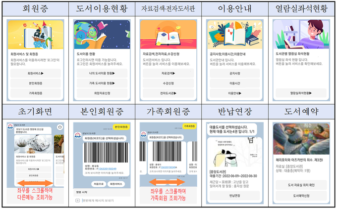  ‘도서정보 챗봇 서비스’ 주요기능. (사진=성남시 제공)
