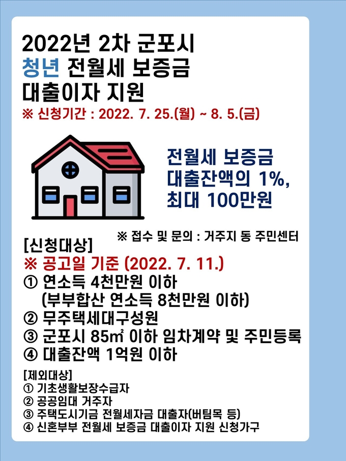 군포시 청년 전월세 보증금 대출이자 지원사업 홍보 포스터.(사진=군포시 제공)