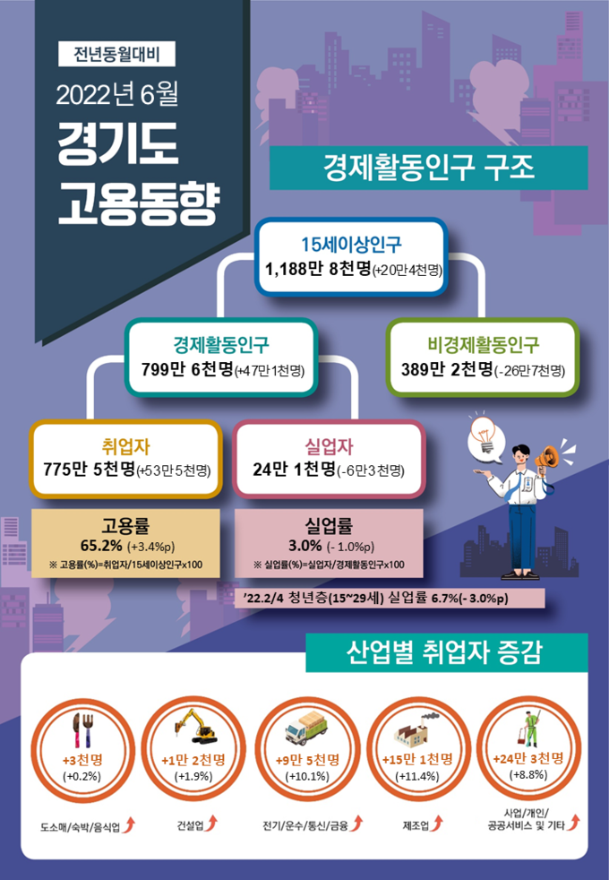 (사진=통계청 제공)