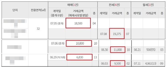 경기도부동산포털 실거래가통합조회. (자료=경기도부동산포털 갈무리)