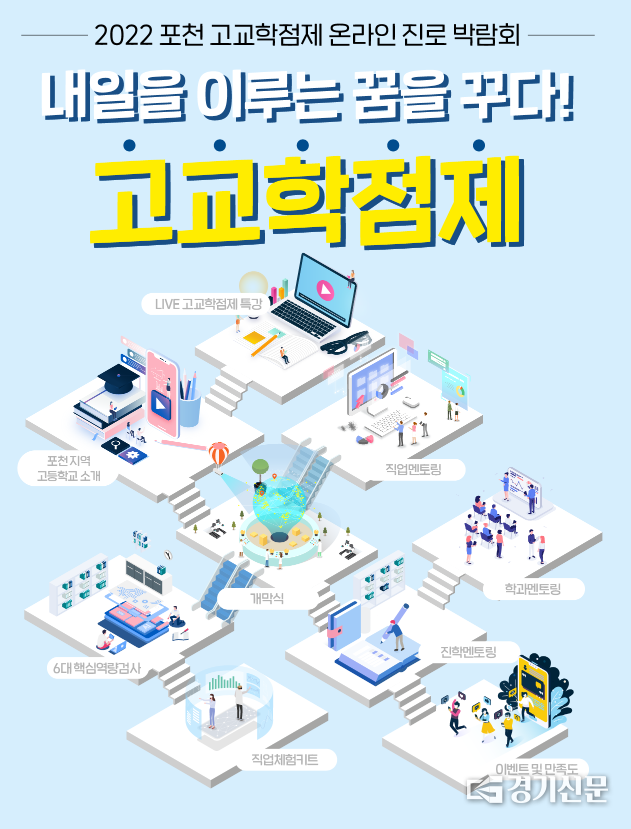 고교학점제 온라인 진로 박람회의 콘텐츠. 클릭하면 들어갈 수 있다. (사진=포천교육지원청 제공)